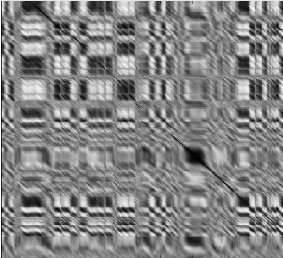 Start Cox et.al. Stereo Matching Recap: want to find lowest cost path from upper left to lower right of DSI image.
