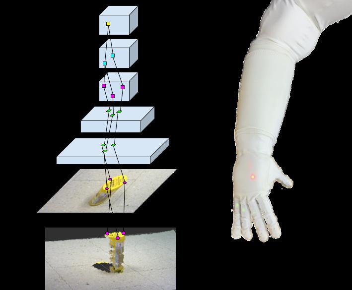 Associating Grasp Configurations with Hierarchical Features in Convolutional Neural Networks Li Yang Ku, Erik Learned-Miller, and Rod Grupen Abstract In this work, we provide a solution for posturing