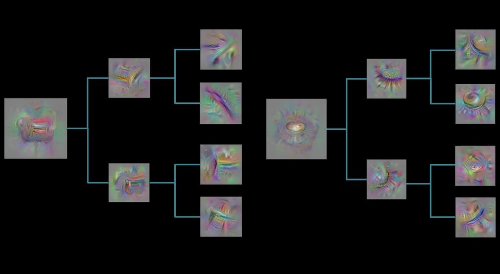 8 Associating Grasping with Convolutional Neural Network Features Fig. 5. Hierarchical CNN feature visualizations among cuboid objects (left) and cylinders (right).