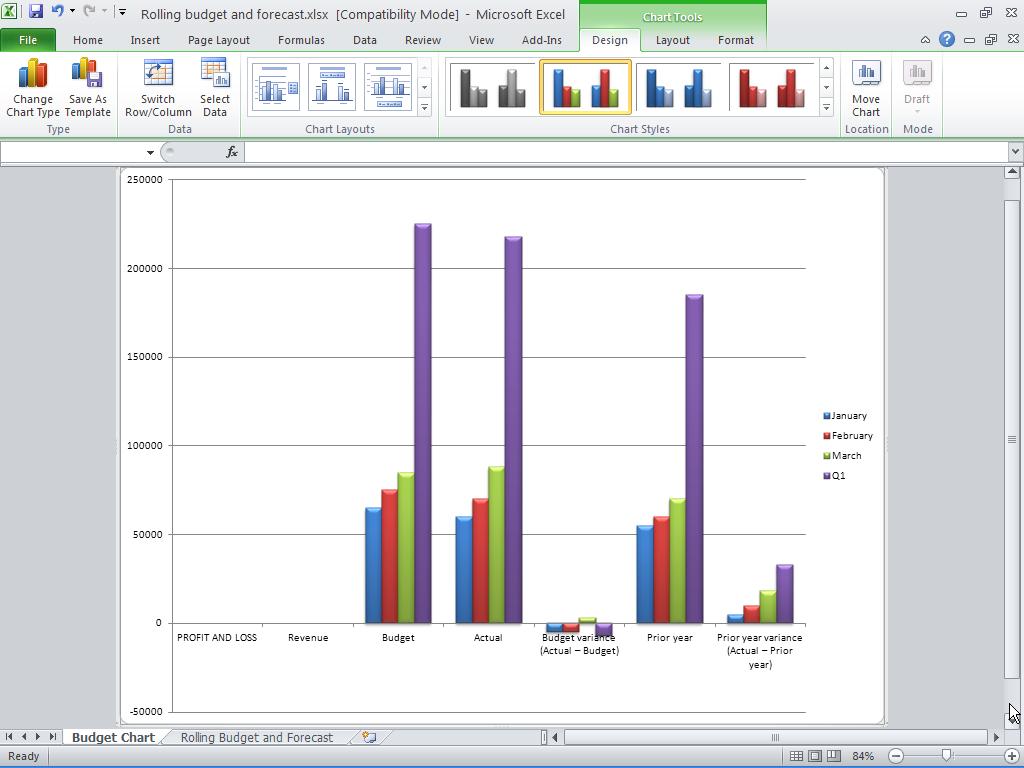 Excel creates a new worksheet in the workbook (notice the tabs at the bottom).