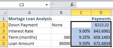 For each possible value for the variable listed in the data table, Excel displays the results.