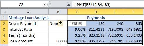 For each possible value for the variable listed in the data table, Excel displays the results.