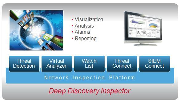 Deep Discovery Inspector Advanced