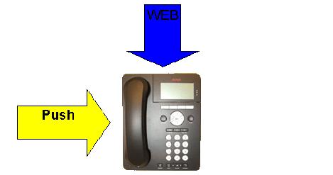 IP Telephone Interfaces Example: ABC Company currently has an intranet Web server that serves the company s intranet sites and other employee information.