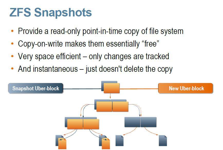 Independent of the size of the file system that it references to. View of a file system as it was at a particular point in time. Presence of snapshots doesn t slow down any operation.