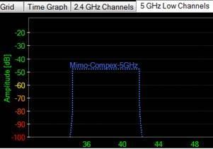 11n High Throughput (HT) Greenfield mode whereby all the stations need to operate in 11n mode. B.