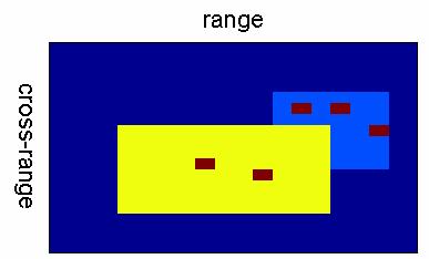 Compressive radar and sonar simplified receiver exploring