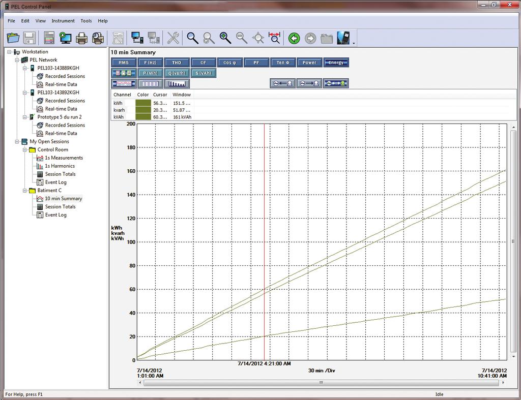 DATAVIEW Graphical Display & Report Generation DataView software provides a convenient way to configure and control power and energy tests from a computer.