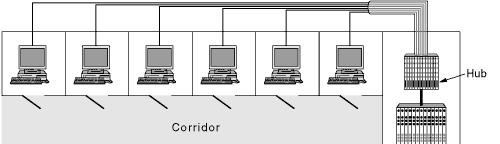 Virtual LNs Virtual LNs () (a) Four physical LNs organized into two VLNs, gray and white, by two bridges. (b) The same 5 machines organized into two VLNs by es. 3 3 The I 80.