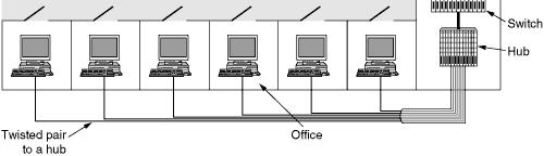 Q thernet frame format VLN ssociation may be done Via port Via MC address Via Layer 3 information (IP address) 33 34 Switches vs.