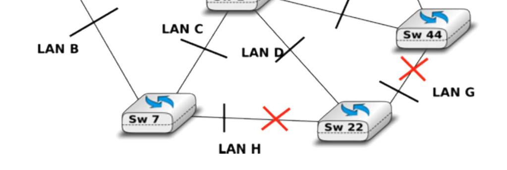 The Spanning Tree Protocol Forces the Active Topology to be Loop free, i.e. to be a Tree Bridges run a protocol between neighboring bridges, called the