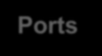 Ports Allows application-level multiplexing of network services Processes attach to ports to use network services Port attachment is done with BIND operation Destination port When a UDP packet