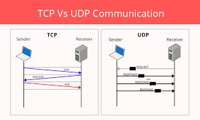 UDP Building UDP applications is very similar to building a TCP system Difference is that we don t establish a point to point connection between a client and a server The setup is very