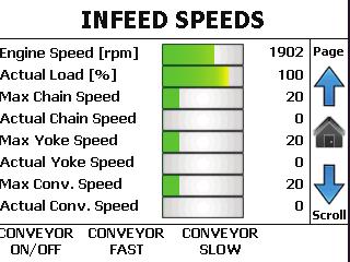 Infeed Speeds Page Display Module Display Pages This page shows information related to the speed of the Bed Chain and Yoke Wheel as well as how these are affected by Engine Speed.