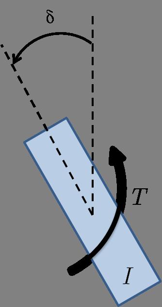 Figure 22. Free body diagram of gimbal forces The state space representation of this model, using states of gimbal angle δ and gimbal angle rate δ, is δ ẋ = = 0 1 δ δ + 0 T.