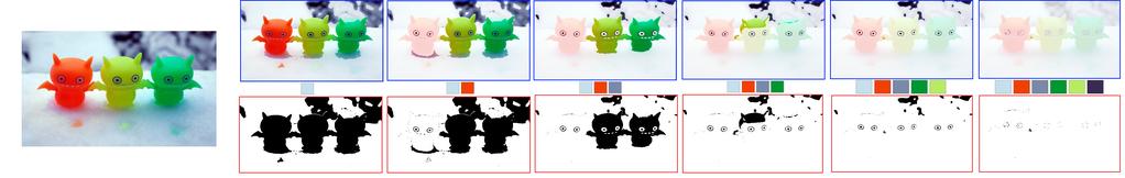 Figure 2: Our iterative method continues to add colours to the palette until all pixels are well represented. Bottom row: Binary masks indicate the votes of each pixel based on the current palette.