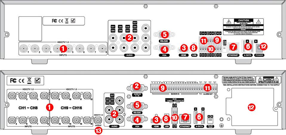 1-2. Rear Panel Figure 2.2.1. Rear Panel Table 2.2.1. Rear panel connections NO Connection Purpose 1 VIDEO IN HD-SDI connectors for video input. 2 AUDIO IN 4/8/16 connectors for audio input.