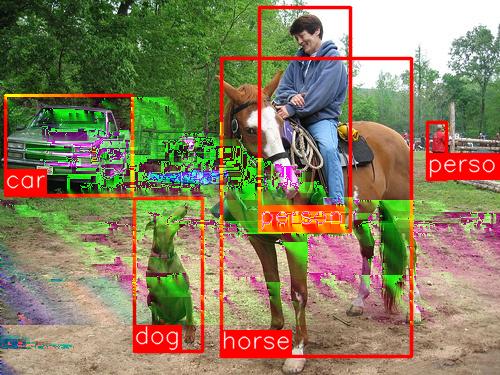 16 CHAPTER 3. PRELIMINARIES Figure 3.8: The goal of 2D object detection algorithms is taking an image as input and producing bounding boxes and labels.