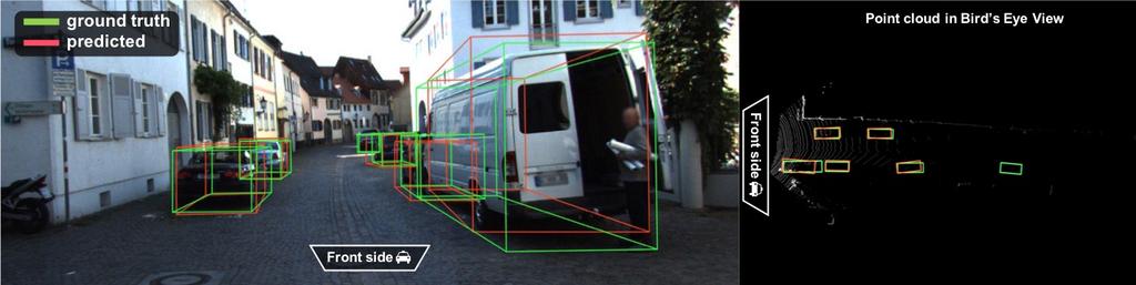 (c) One vehicle is unlabeled by KITTI, but is detected by 3D