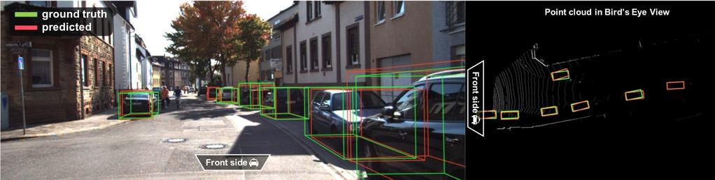 2: Qualitative examples of 3D object detection results on KITTI