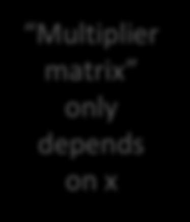 depends on x Multiplier