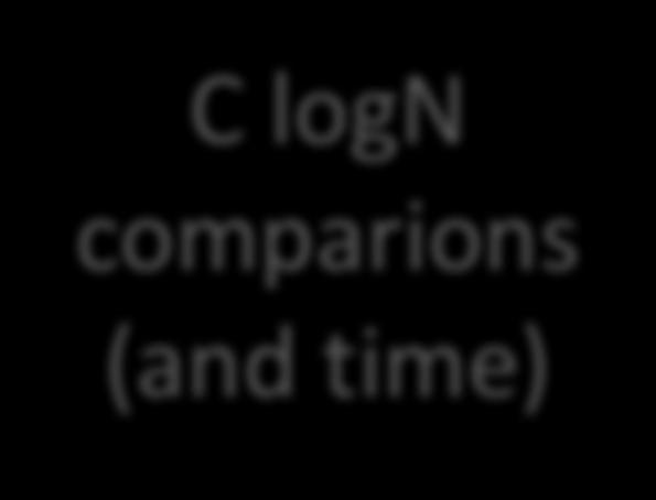 comparions (and time) R