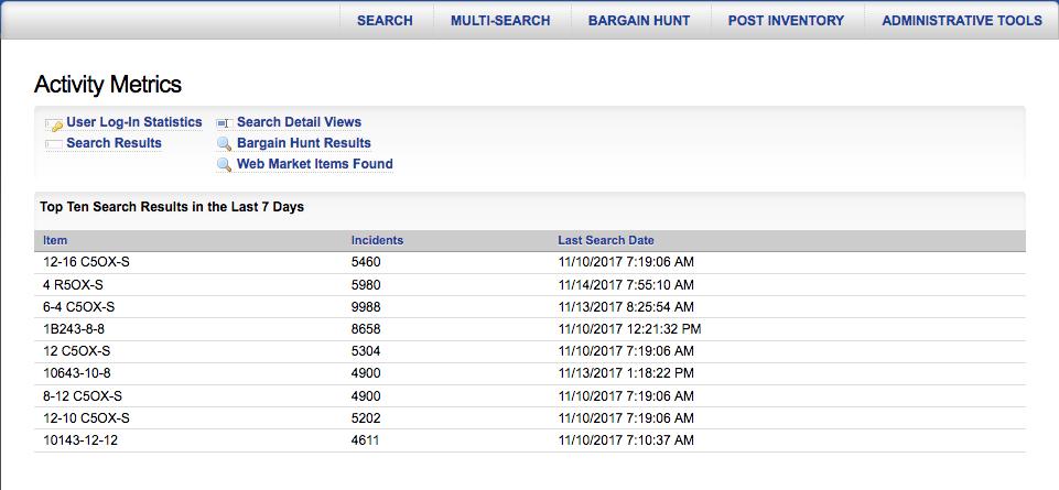 page 2 of 10 Functionality Overview Back to Contents For distributor members, there are five sets of ACTIVITY METRICS: User Log-In Statistics: View which of your users have logged in, and how many