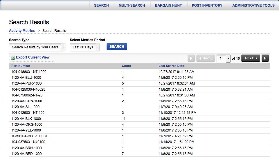Search Results on Your Items: This metric captures your items found by any users with the WarehouseTWO SEARCH function; the results may include your items found by your users.