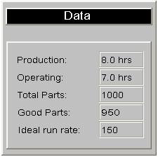 3.6 OEE Expressions Overall Equipment Efficiency is a calculation to analyze a machine or process in realtime. OEE is calculated by three major components: Quality, Availability and Performance.