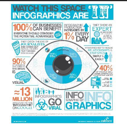 According to Wikipedia: Infographics (a clipped compound of "information" and "graphics") are graphic visual representations of information, data or knowledge intended to present information quickly