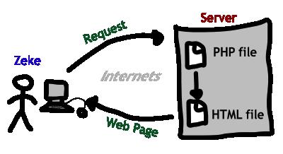 PHP - Server Side