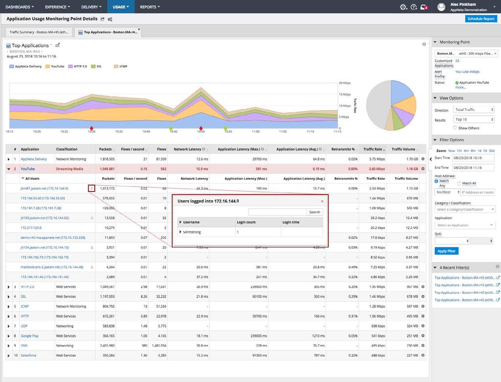 Visibility into Actual Application Traffic Through AppNeta s Usage monitoring, customers are also able to capture the real user traffic to identify the actual enduser performance.