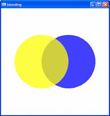Test Case A Let sfactor = GL_SRC_ALPHA, dfactor = GL_ONE_MINUS_SRC_ALPHA Draw blue circle first, yellow second.
