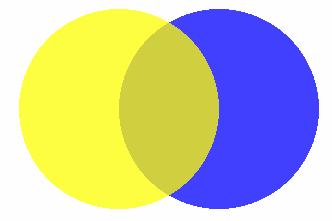 Case Study 1 Answer is A Reason: Because yellow circle is more opaque, therefore we see more of the yellow and less of the blue. Scenario: There s a yellow circle and blue circle.