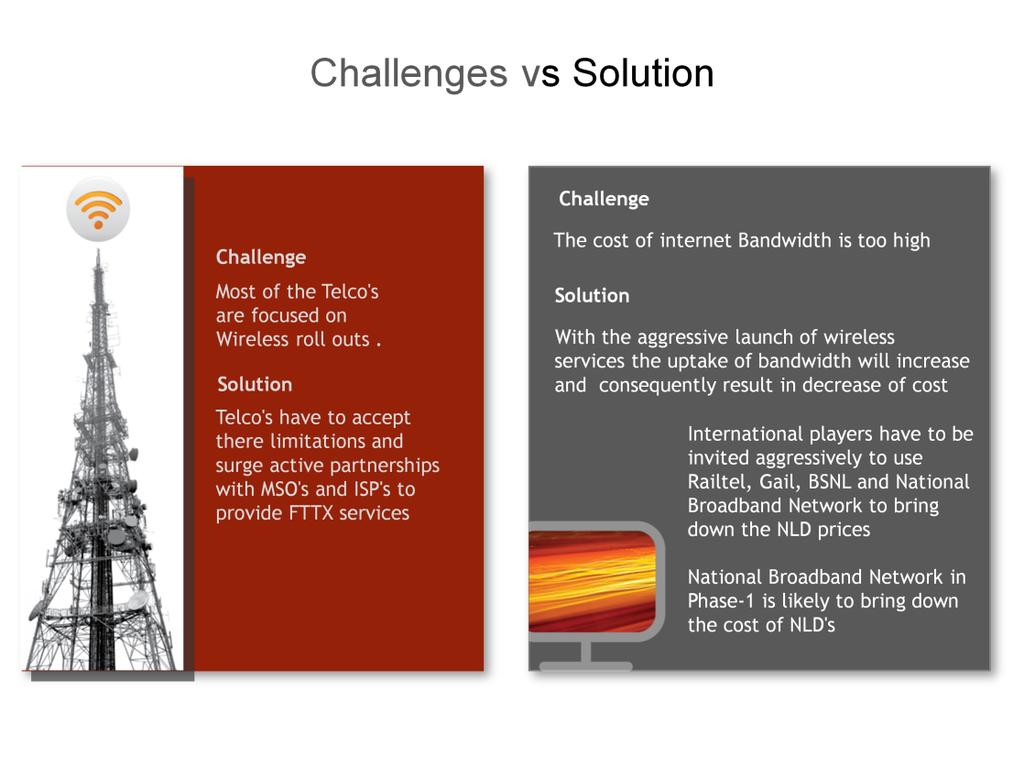 Challenges vs Solution Solution Challenge Right