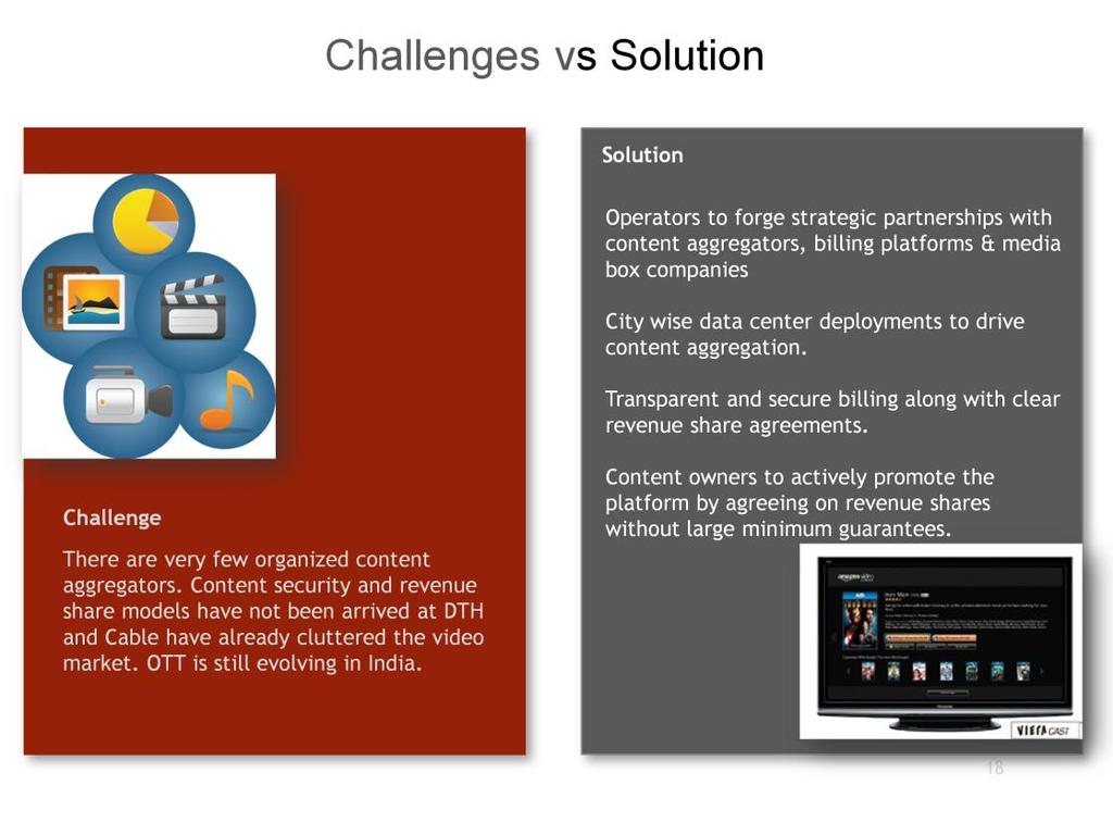 Challenges vs Solution Solution Challenge Mutually value creating partnerships in with Gaming companies