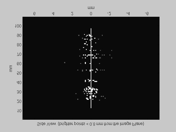 944 D.V. Amin et al. Fig. 4. Left - Distribution of calibration points in the US image plane.