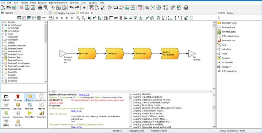 Process modeling The diagram template BusinessProcessNetwork is used