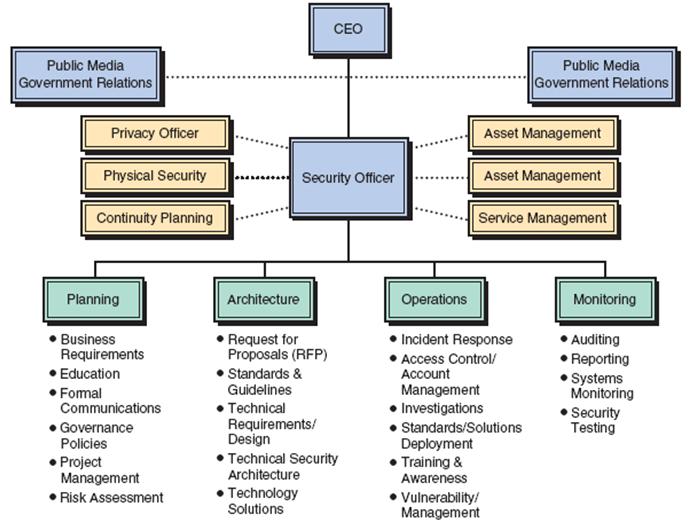 05. Corporate Security Plan Corporate