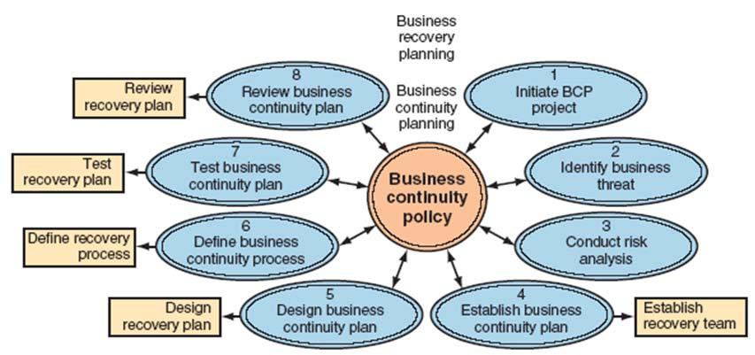 06. Business Continuity Business Continuity Plan 39 07.