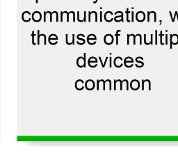 means of communication, with the use of multiple devices common.