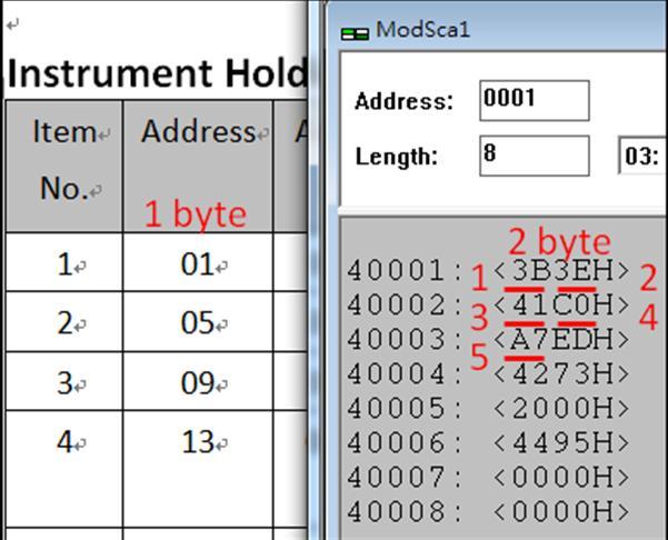 Instrument Holding Registers for measurement engineering (ex: ModScan) Item No. HEX Parameter Point Type Data Type Unit Value 1 1 0001H OUT1 (Configurable) [1] Holding Register Floating Pt.