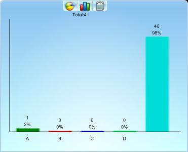 Results are displayed in graphs.