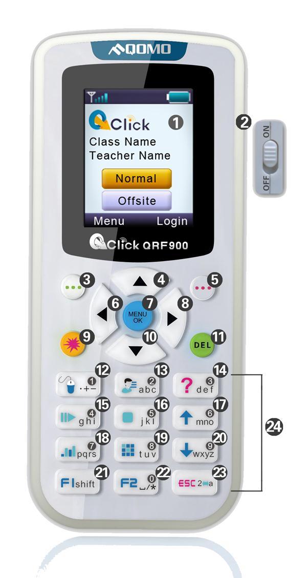 2.2.2 Illustration 2.2.2.1 Instructor Keypad Layout: 1. LCD: Color display 2. Power: Turns unit on and off 3. Left Soft Key : Confirms an operation that appears on the bottom left of the screen 4.