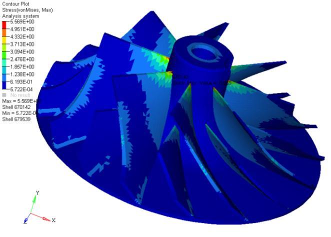 1 Stress and displacement for material- INCONEL alloy A-286 Fig 11 Impeller and simulation diagram