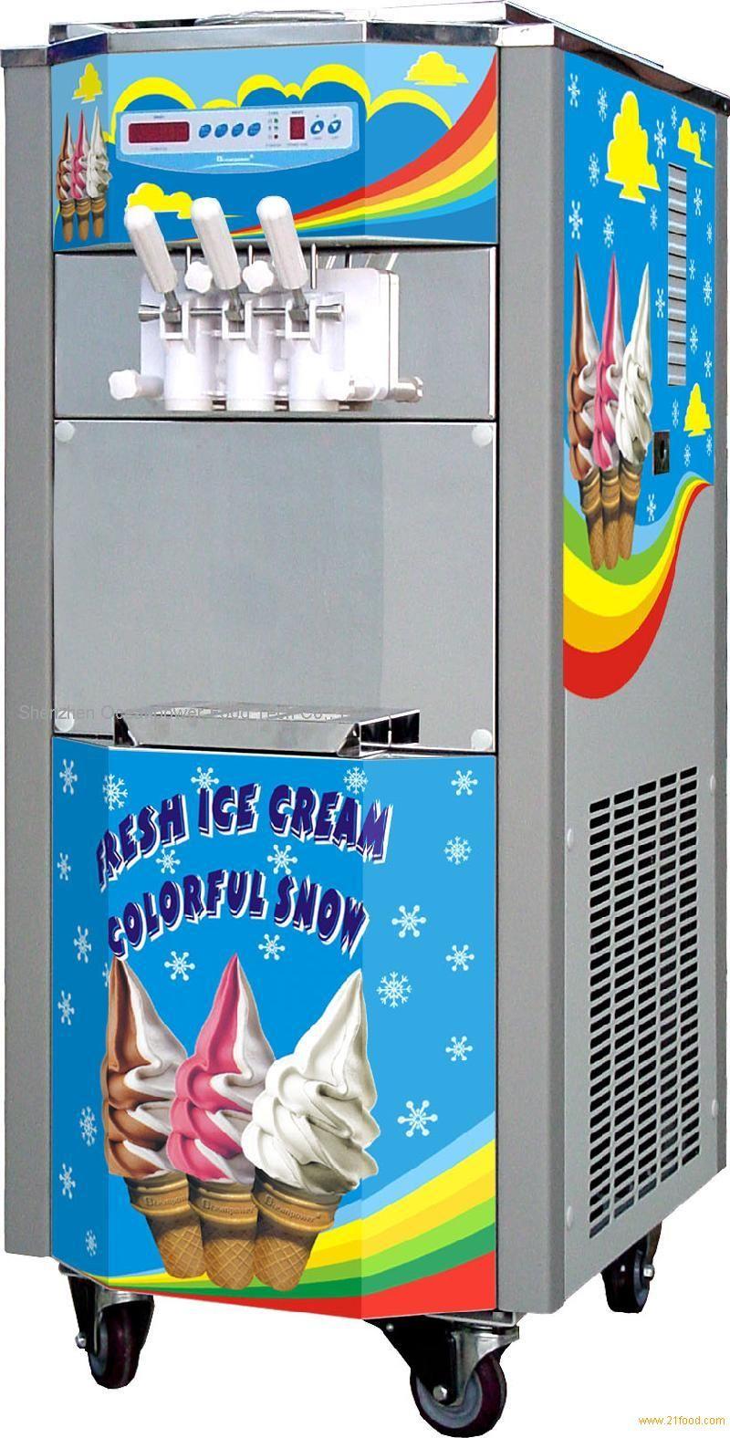 Real life example of ADT ADT: Ice Cream Machine