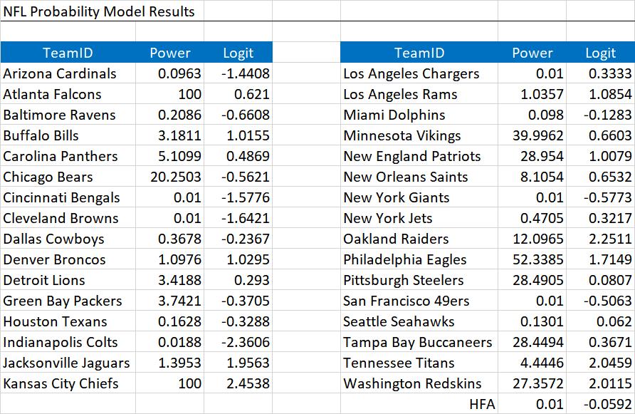 NFL Data: Only
