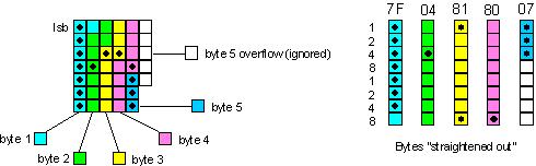 Figure 9: Bitmaps for h, i, and j Now the bitmaps have to be converted to bytes.