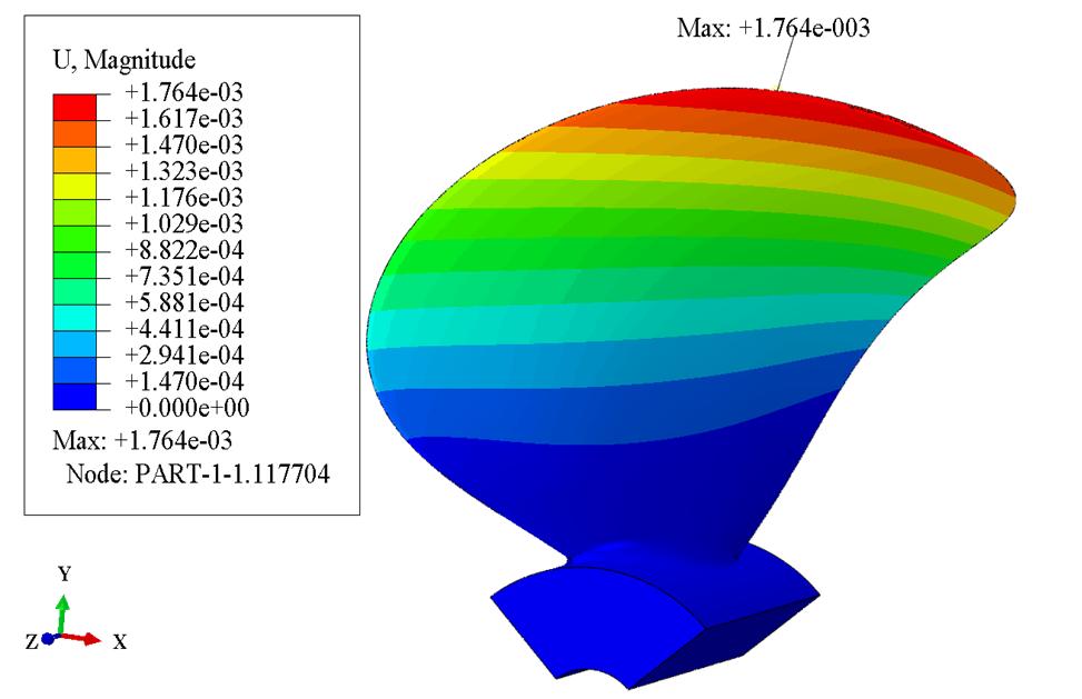 Figure 7 Simulated blade deformation magnitudes for J=0.49 at 7rps.