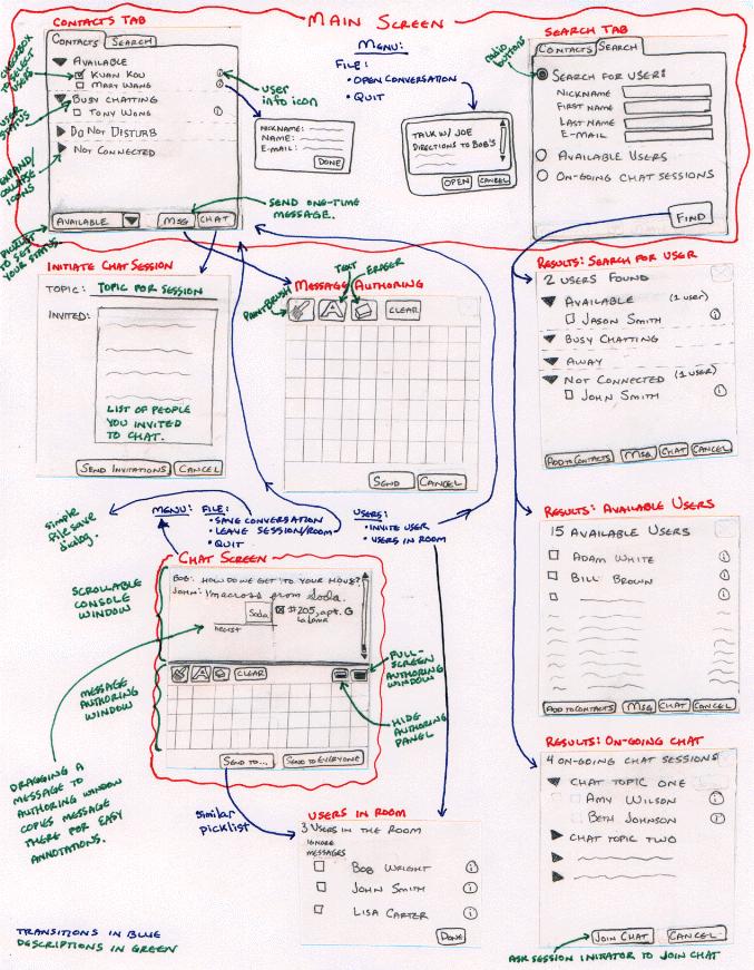 14 Storyboards Storyboards for designing GUIs create / pin-up lots of screens specify user interaction by associating screens Low-fidelity prototyping Advantages of